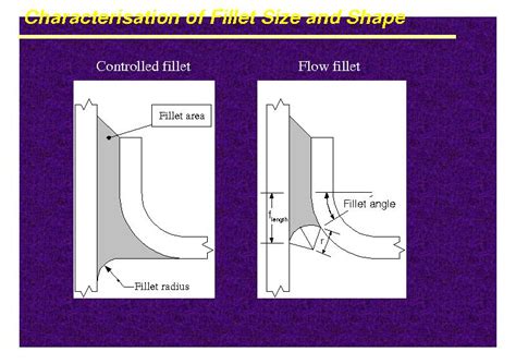 Characterisation Of Fillet Size And Shape