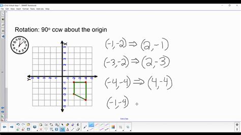 Rotation 90 Degrees Counter Clockwise Youtube