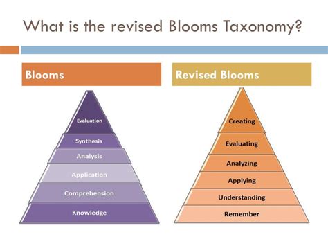 Ppt Blooms Taxonomy And Classroom Assessment Powerpoint Presentation
