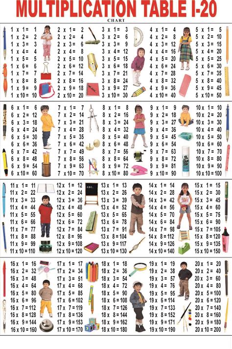 Times Table Chart 1 20 Cabinets Matttroy