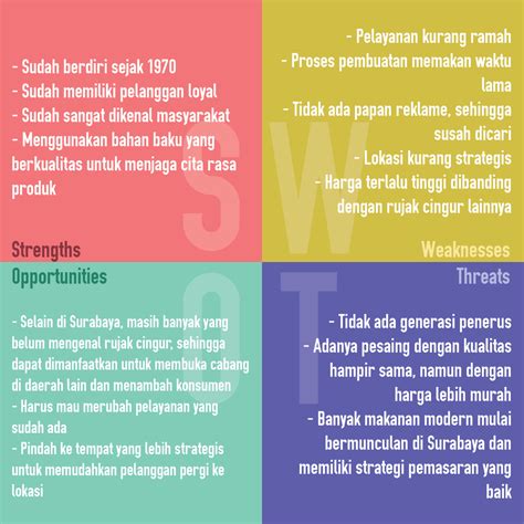 Contoh Analisis Swot Makanan Khas Daerah Berbagai Contoh Free