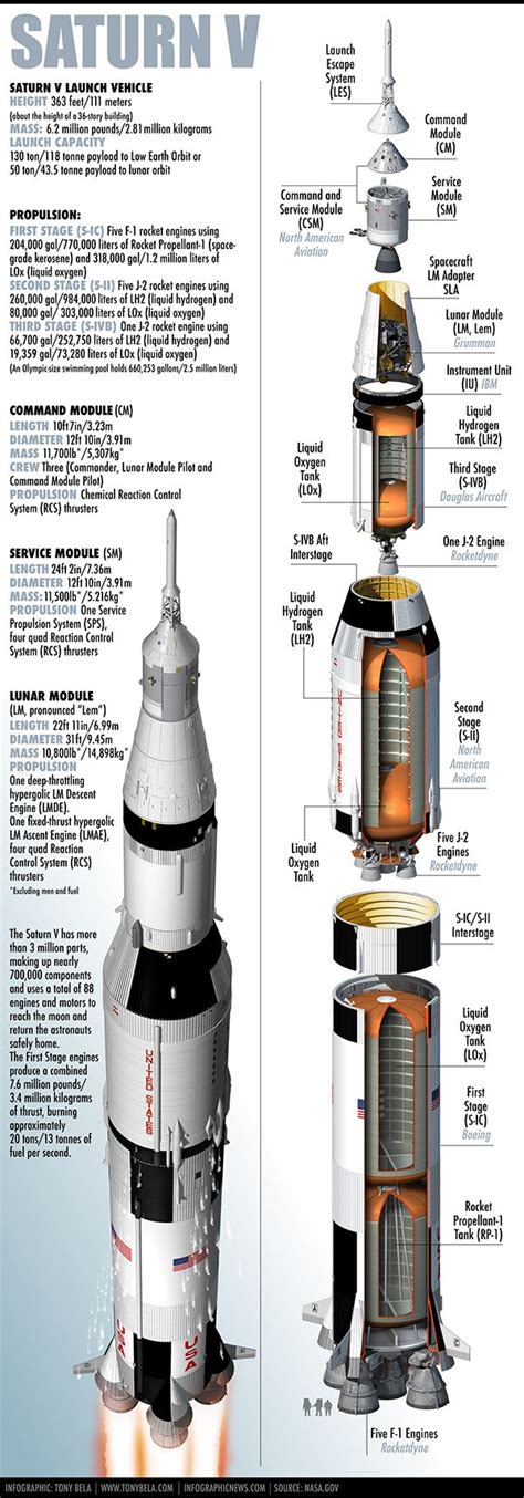 Apollo 11 And Apollo 12 Moon Landing Infographic Poster Saturn V Cutaway