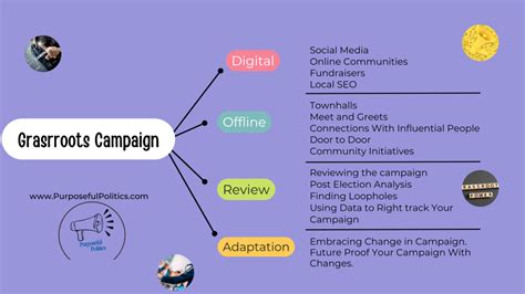 How To Run A Grassroots Political Campaign Innovative Strategies