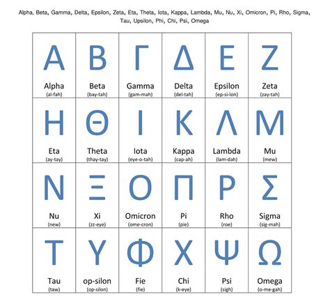 Greek Alphabet Greek Alphabet Medium Seven Are Vowels And The