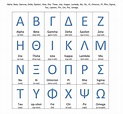 List of Greek Alphabet Letters. This is the list of Greek alphabet ...