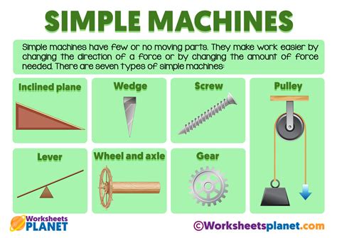 All Simple Machines And Examples
