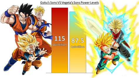 Goku S Sons Vs Vegeta S Sons Power Levels Dragon Ball Z Dragon Ball Super Youtube