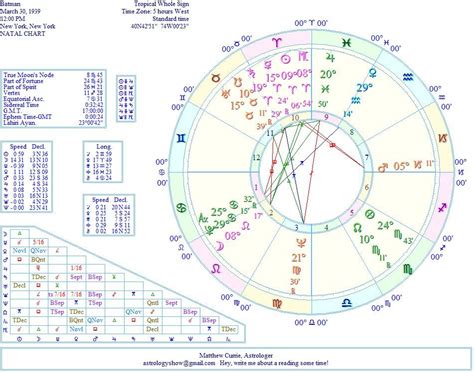 Or think of a dragonfly, which has symbolic transformation from a shell of a nymph, climbs up and out of the water to the air, the shell cracks and out emerges this beautiful dragonfly with wings which to fly. 26 Kate Spade Astrology Chart - Astrology, Zodiac and Zodiac signs