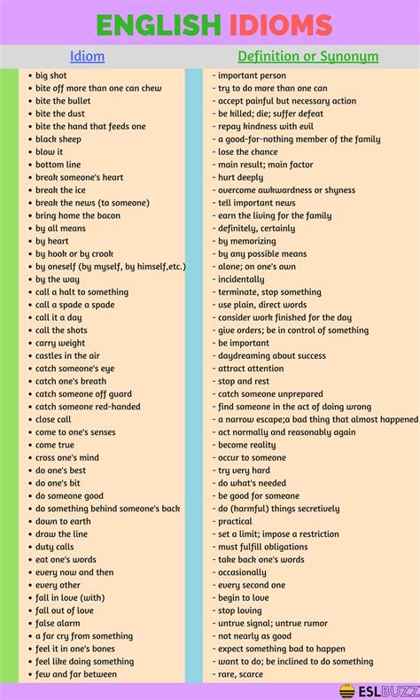 200 Common English Idioms And Phrases With Their Meaning Eslbuzz