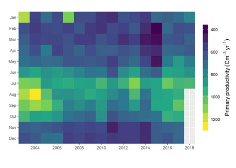 R Ggplot Heatmap Side Margins And Color Legend Stack My Xxx Hot Girl