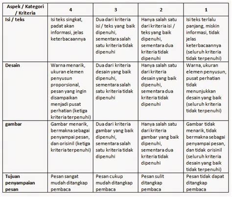 Rubrik Penilaian Literasi Sains Analisis Kemampuan Literasi Sains