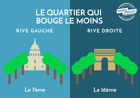 Difference Entre La Gauche Et Droite - Rive Droite vs Rive Gauche - #Paris | Effronté