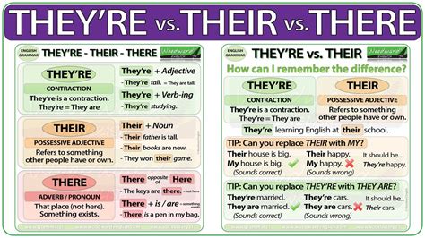 They're vs. Their vs. There - English Grammar Rules - YouTube