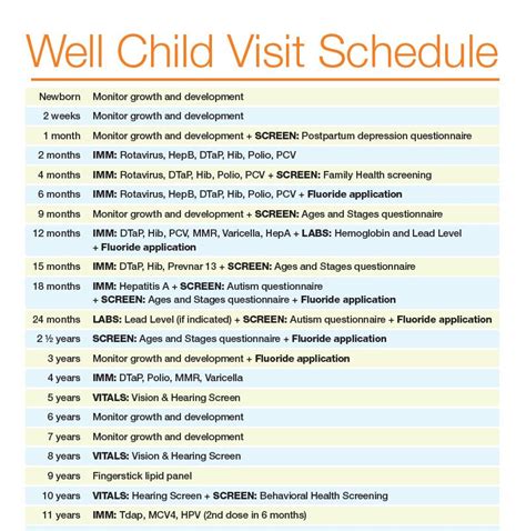 Well Child Visit Schedule Wall Chart Vaccinate Indiana