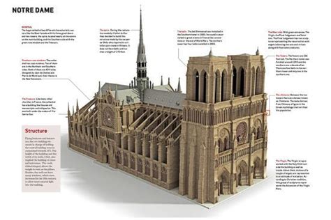Infographic About Notre Dame Cathedral Built In Paris Between 1163 And