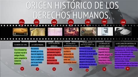 Pptx Linea Del Tiempo Evolucion Historica De Los Derechos Humanos Hot