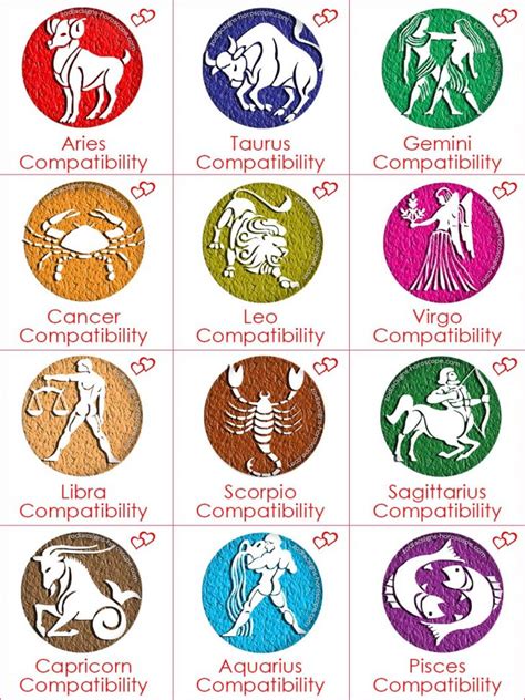 Zodiac Compatibility Love Trust Friendship And Relationship Zsh