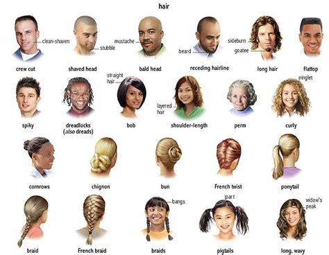 بالتغير هو تغير لون الشعر و يوجد نوعيات عديدة للصبغات. Batrisyah Butik: انواع قصات الشعر القصير واسمائها للنساء