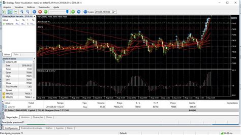 As it seems, the traders are given a choice to make metatrader 4 vs. EA MetaTrader 5 na corretora, Modal demo vs real | Liska