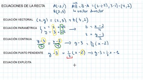 A · Ecuaciones De La Recta Guía 1ba