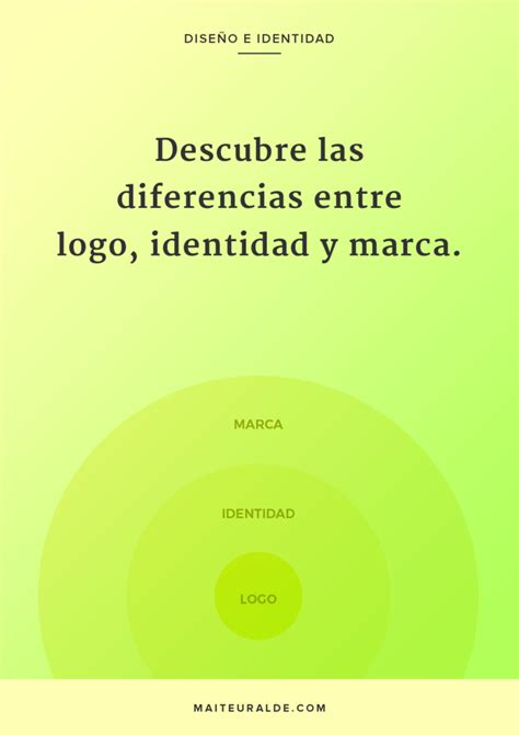 Descubre Las Diferencias Entre Logo Identidad Y Marca Maite Uralde Identidad Dise O De