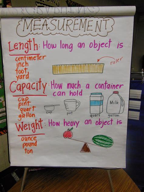Converting Measurements Anchor Chart