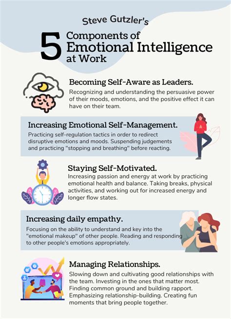 Five Components Of Emotional Intelligence At Work Steve Gutzler