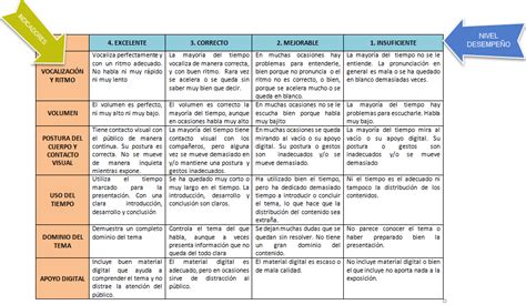 La Evaluaci N En La Programaci N Did Ctica Lomce Oposiciones