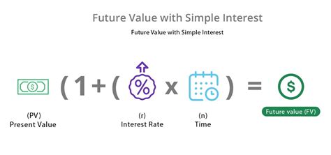 Future Value Fv Definition And Examples