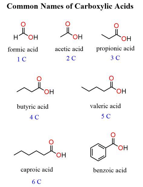 Reactions Of Carboxylic Acids And Their Derivatives Practice Problems