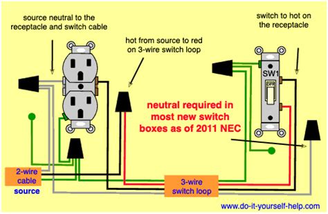 The hot source is wired to one terminal on the switch and the other connects to the black wire running to the hot terminal on the receptacle. Wiring Diagrams for Switched Wall Outlets - Do-it-yourself-help.com