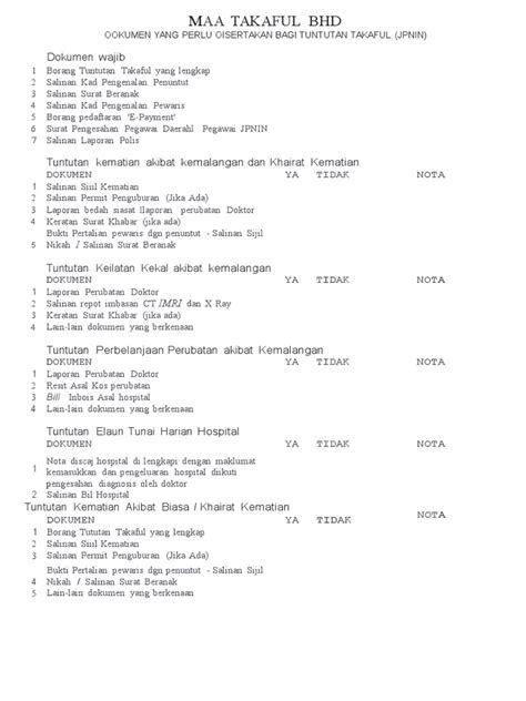 Borang yang perlu diisi ialah borang perubatan 1/09 berserta dokumen kewangan (bil rawatan, resit, invois, sebut harga dan sebagainya). Borang Tuntutan Insuran Kemalangan