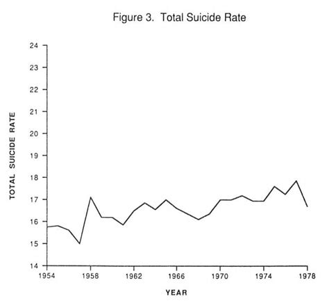 The Effect Of Domesticreligious Individualism On Suicide Religious