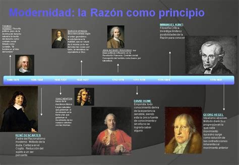 Linea Del Tiempo De Filosofos Tados Reverasite