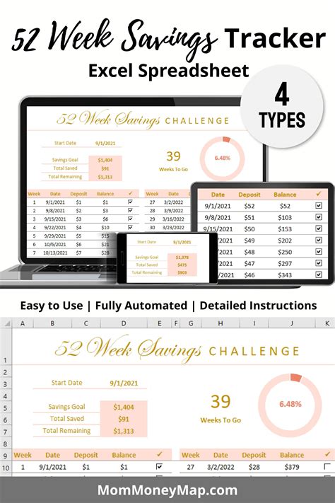 52 Week Savings Tracker Excel Spreadsheet | 52 week savings, Savings
