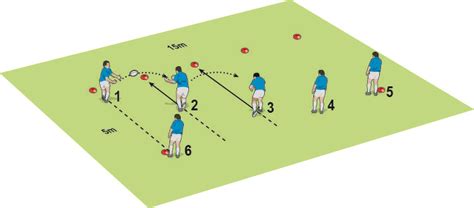 Sevens Pass And Follow Into The Pocket Rugby Drills Rugby Training