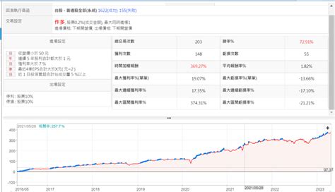 優質低價股投信進場 Xq官方部落格