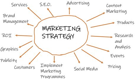 Marketing Strategy Box Pr And Marketing