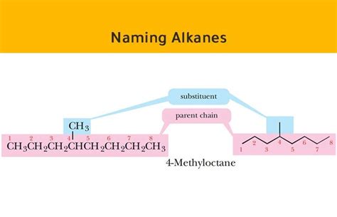 naming alkanes iupac common names in 2022 structural formula names prefixes