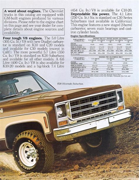 1979 Chevrolet Suburban Brochure