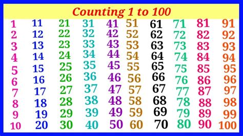 Counting 1 To 100 For Kids Learning One Two Three 123 Counting