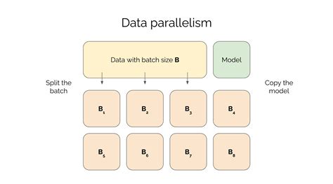 Training Deep Networks with Data Parallelism in Jax
