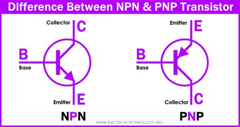 What Is The Difference Between Npn And Pnp Transistor
