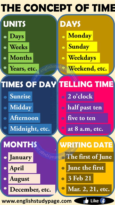 The Concept Of Time And Time Vocabulary In English English Study Page