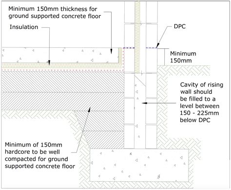 Suspended Concrete Floor Slab Flooring Guide By Cinvex