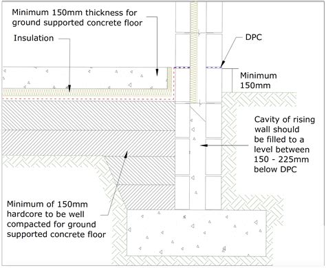 Building Guidelines Concrete Floors Slabs