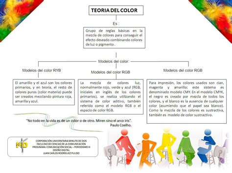 Mapa Conceptual De El Color Kulturaupice