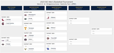 Brackets And Schedules For Every 2023 Major Conference Mens Basketball