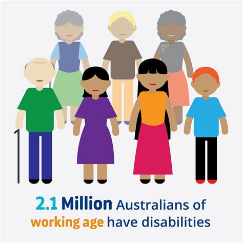 Disability And Employment Community Solutions Qld And Vic