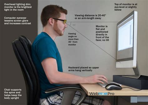 If you go through eric cressey's and mike roberton's blogs and newsletters, they have plenty of information on posture too. Proper computer posture